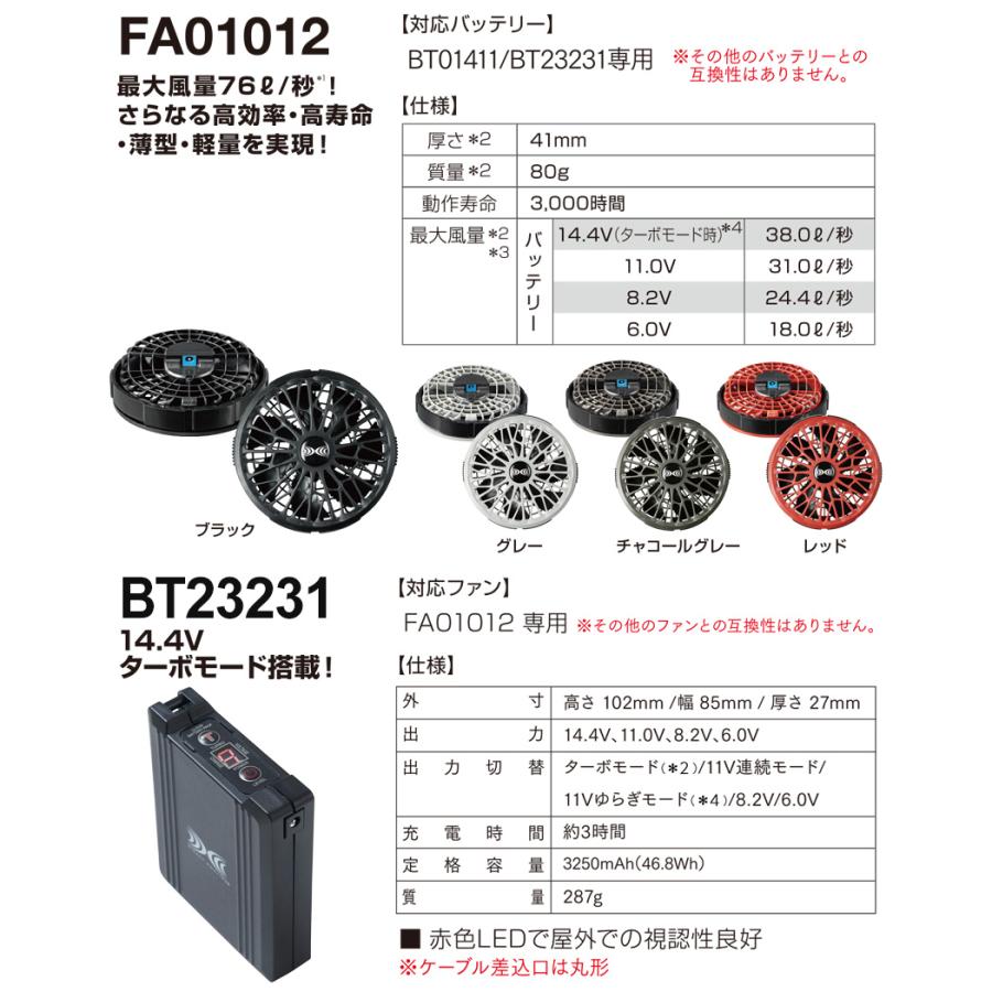 株式会社セフト研究所 　SK23021ファン バッテリー　空調服セットLLサイズ 空調服 ＼P5倍／ SK23021 ファン＆バッテリーフルセット 2023年