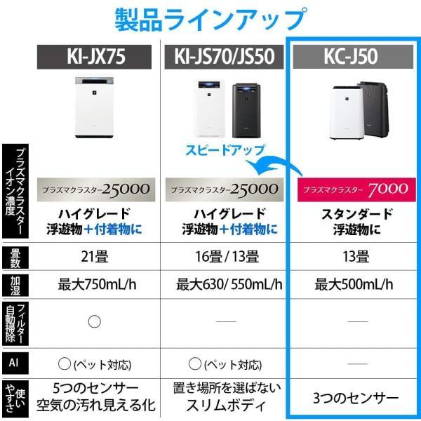 SHARP プラズマクラスター 加湿空気清浄機 7000 KC-J50-W 家電