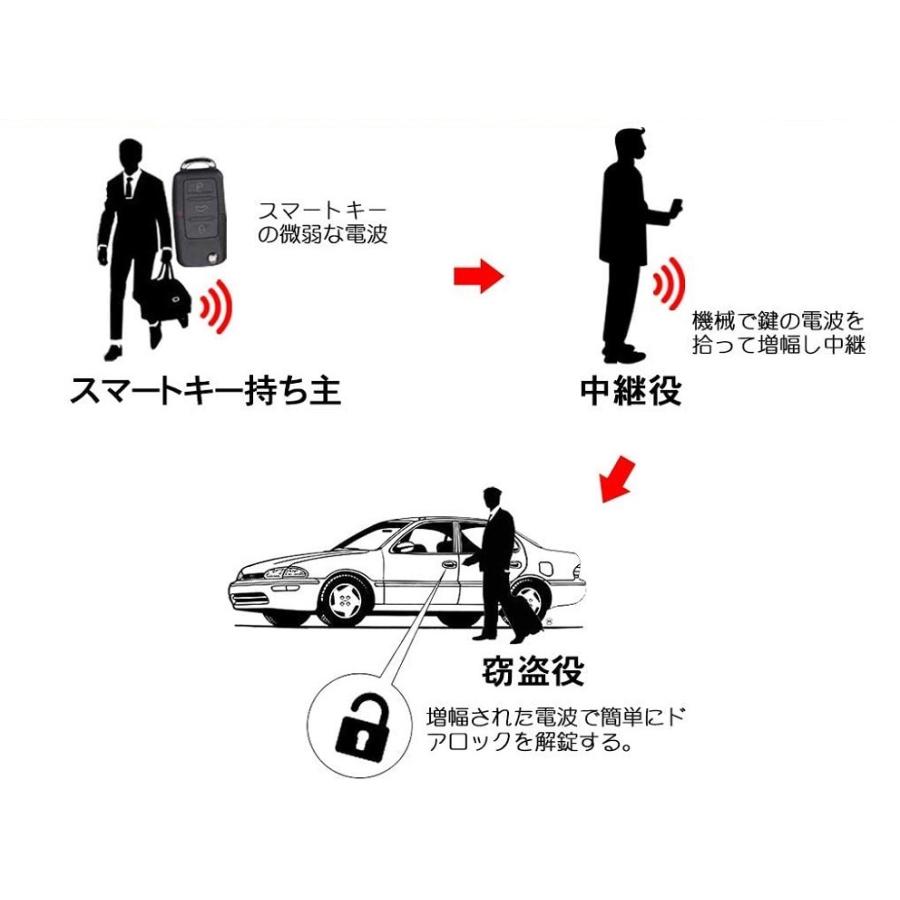 リレーアタック対策　ボックス 箱　電波遮断ケース 電波遮断ボックス 箱  リレーアタック対策 キーケース 車盗難防止 リレーアタック防止 Lサイズ｜unibuy｜02