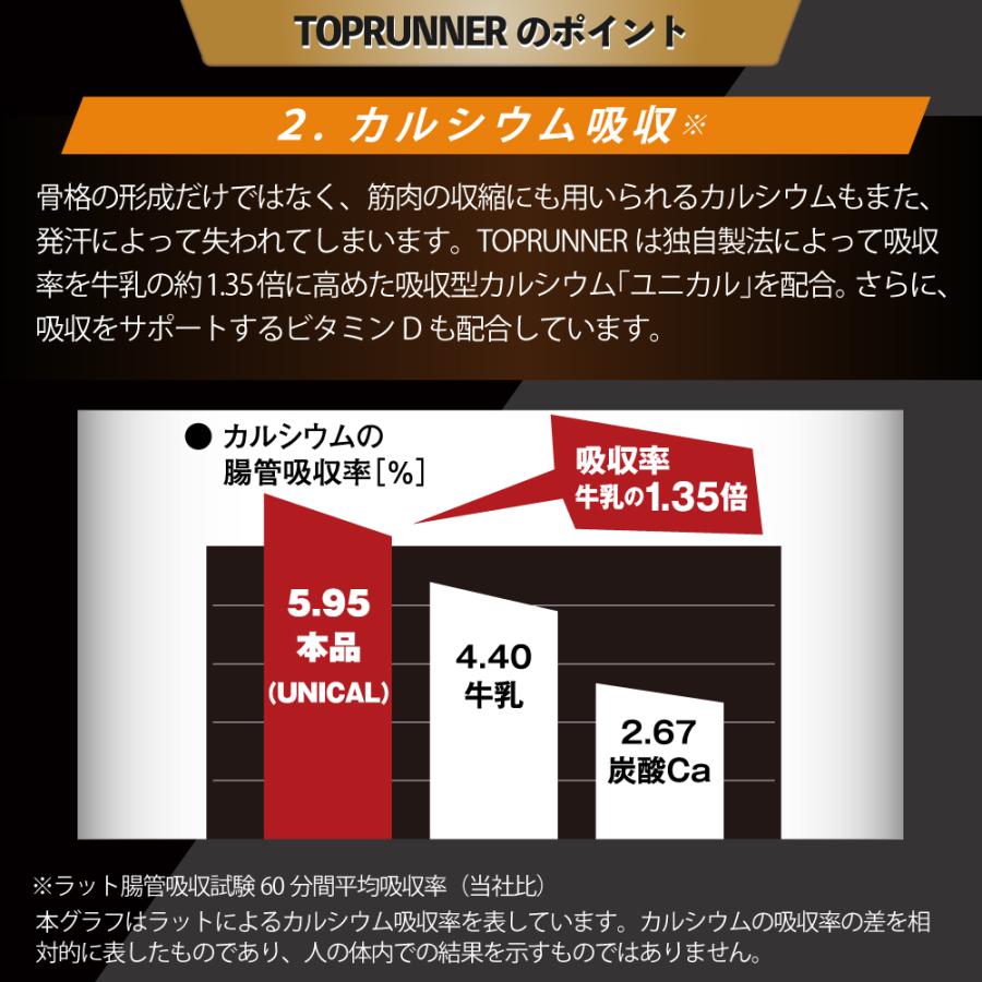 トップランナー　アイソトニック エネルギー・ミネラル・ビタミンをチャージ アンチドーピング国際認定済み ユニカ食品公式 |  | 10