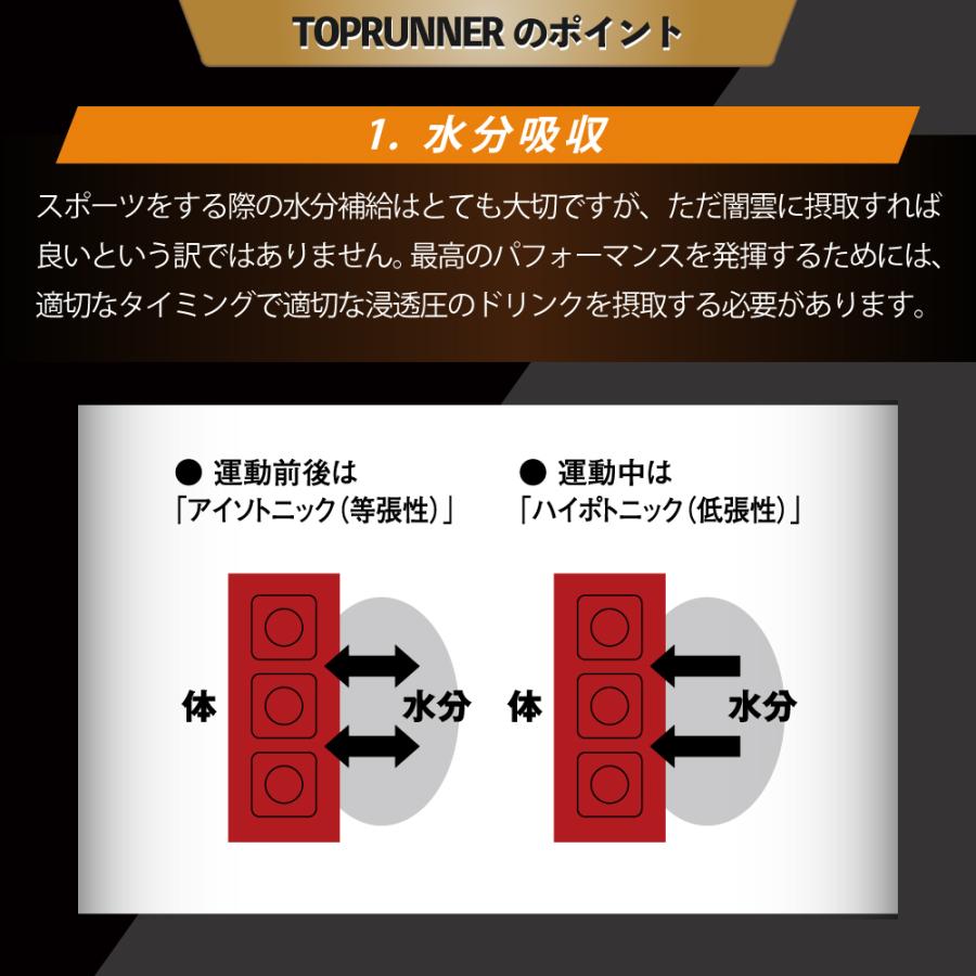 トップランナー　アイソトニック エネルギー・ミネラル・ビタミンをチャージ アンチドーピング国際認定済み ユニカ食品公式 |  | 09