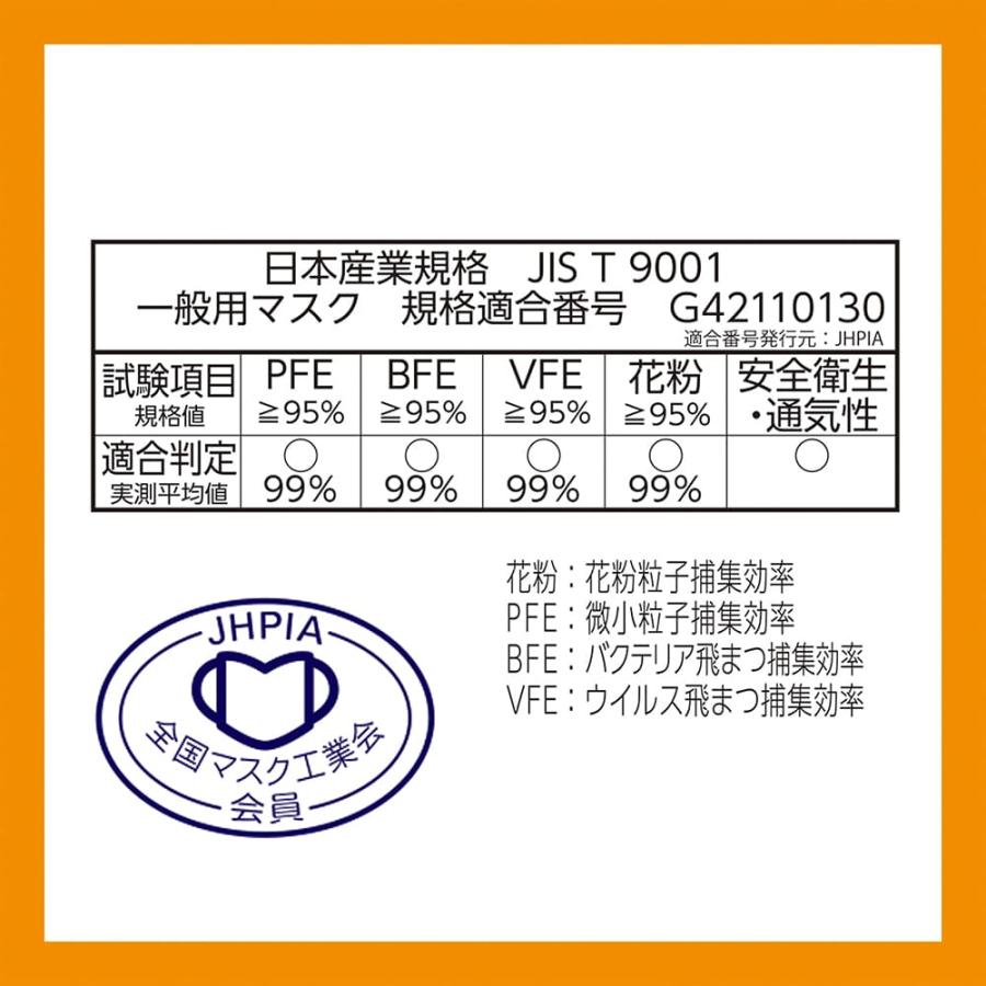 超快適マスク 園児専用タイプ 5枚　ユニ・チャーム公式ショップ | 超快適マスク | 05