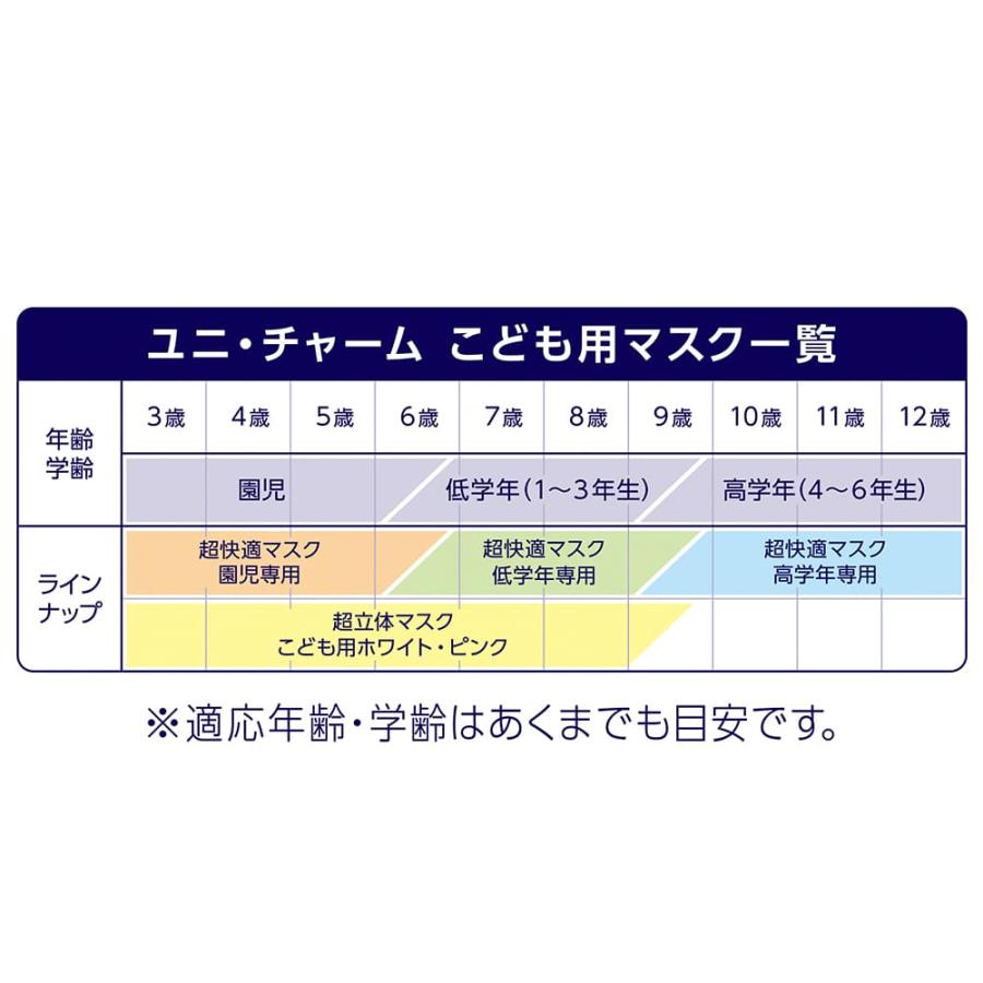 超快適マスク 低学年専用タイプ 5枚　ユニ・チャーム公式ショップ｜unicharm-yp｜07