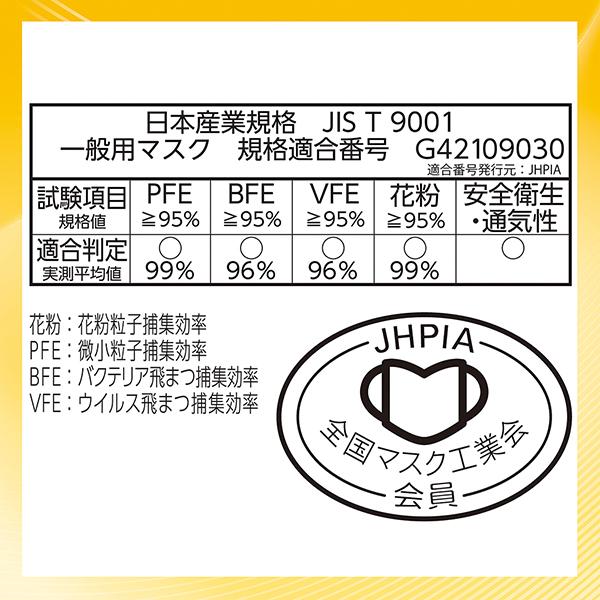 超快適マスク 息ムレクリアタイプ ふつう6枚 ユニ・チャーム公式