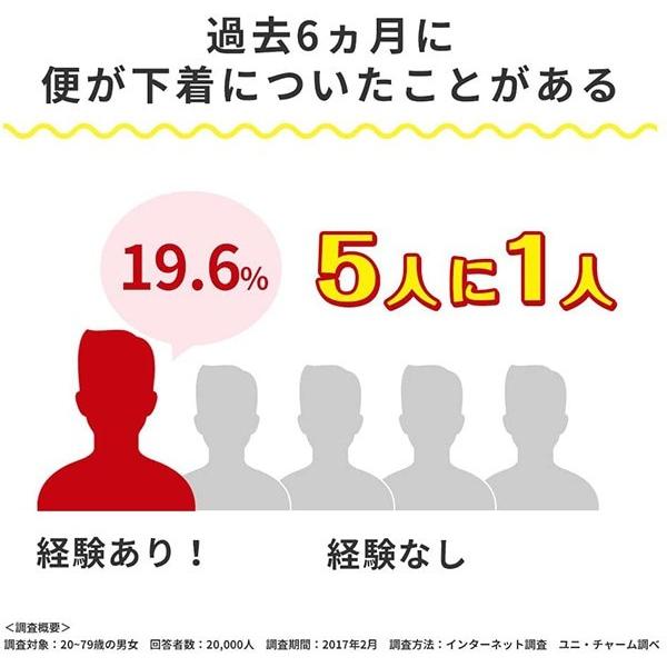 ライフリー さわやかパッド 軽い便モレ用17枚 ユニ・チャーム公式