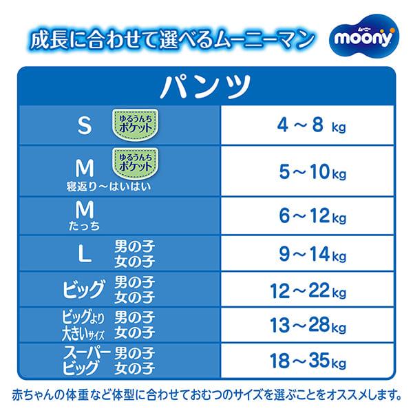 moony パンツ ムーニー マシュマロ肌ごこち モレ安心 L 男の子 パンツ型ベビー用紙オムツ ムーニーマン 9kg〜14kg 44枚×4 ユニ・チャーム公式ショップの画像
