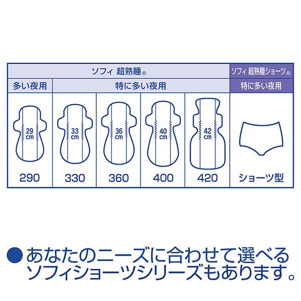 ソフィ（ユニ・チャーム） ソフィ 超熟睡ガード 360 羽つき 20枚 生理