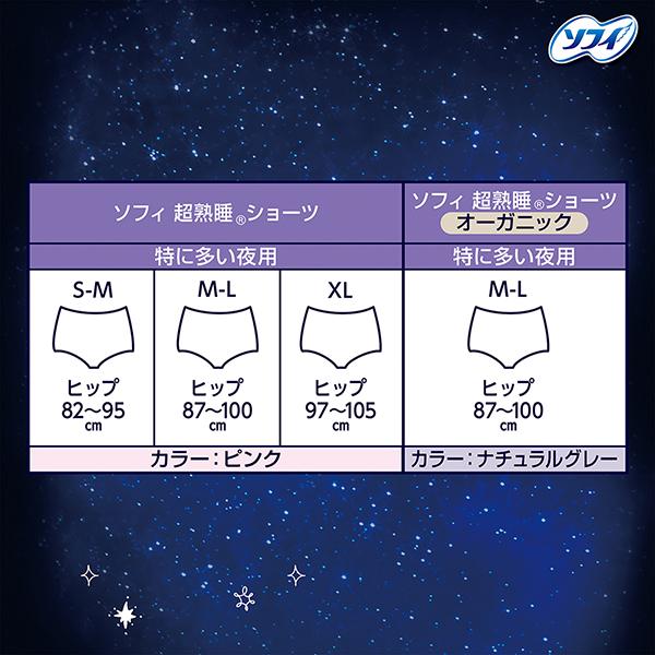 ソフィ（ユニ・チャーム） ソフィ 超熟睡ショーツ SM 5コ入 ユニ
