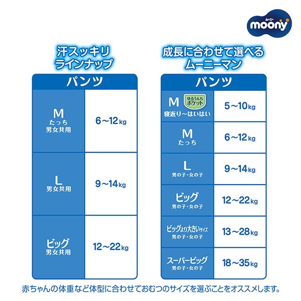 moony ムーニーマン 汗スッキリ 男女共用M 48枚×3 ユニ・チャーム公式