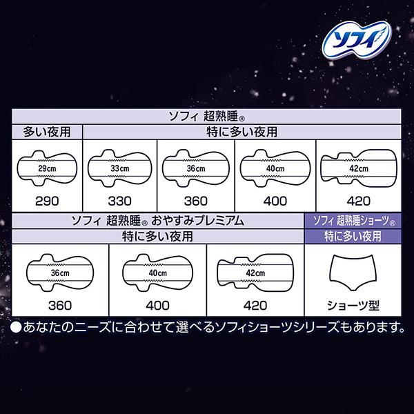 ソフィ（ユニ・チャーム） ソフィ 超熟睡 おやすみプレミアム 羽つき