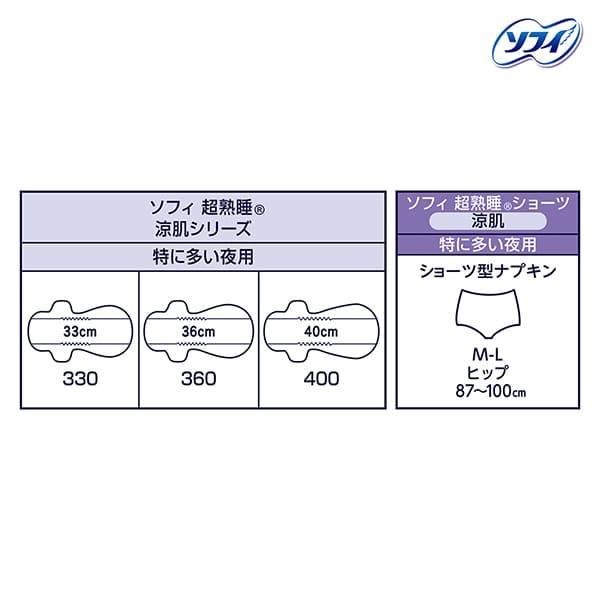 ソフィ（ユニ・チャーム） ソフィ 超熟睡ガード 涼肌 400 羽つき 10枚