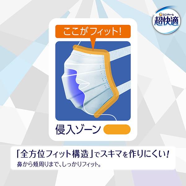 超快適マスク 超快適マスク涼感マイナス2℃ふつう 20枚 ユニ・チャーム