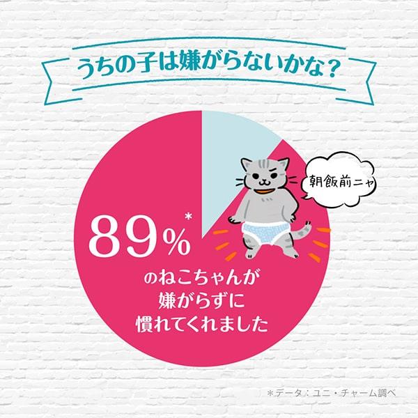 マナーウェア ねこ用 Sサイズ 38枚×6 ユニ・チャーム公式ショップ | マナーウェア | 06