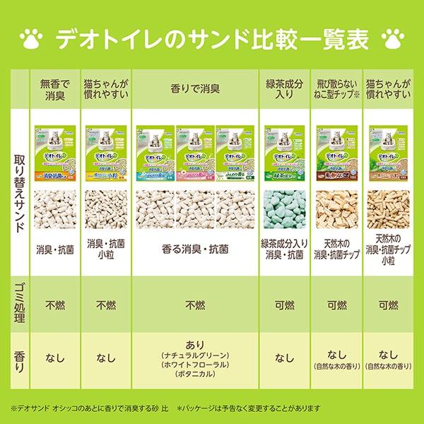 デオトイレ 緑茶成分入り消臭・抗菌サンド 4L×8 ユニ・チャーム公式