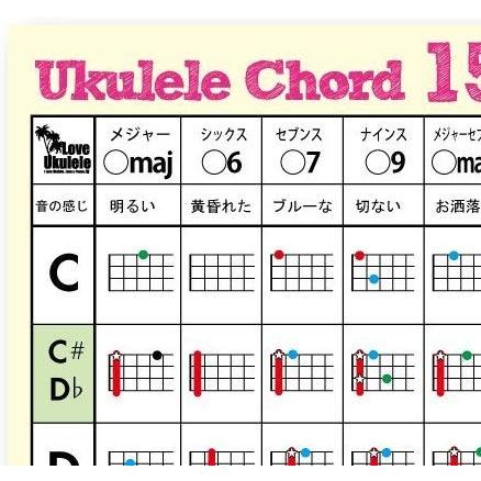 Jam S Ukulele Uc 156 ウクレレ コード １５６ 初心者向け コード表 一覧 007 ユニコーンストア 通販 Yahoo ショッピング