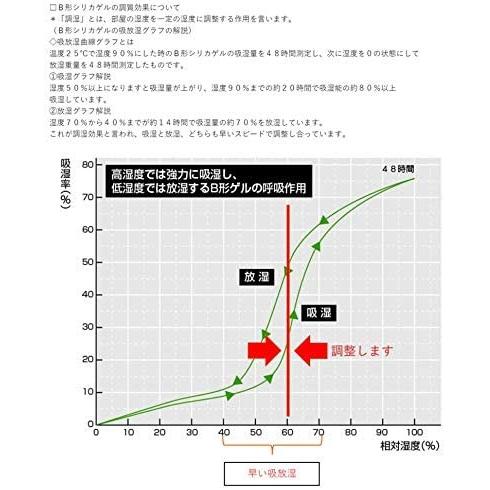激安特価 カーペット防ダニ乾燥剤シート ８畳用 １００cm巾 １４ｍ カーペットの下に敷いて カビ ダニ 湿気 臭いを吸着他寸法商品有り 全品送料無料 Atempletonphoto Com