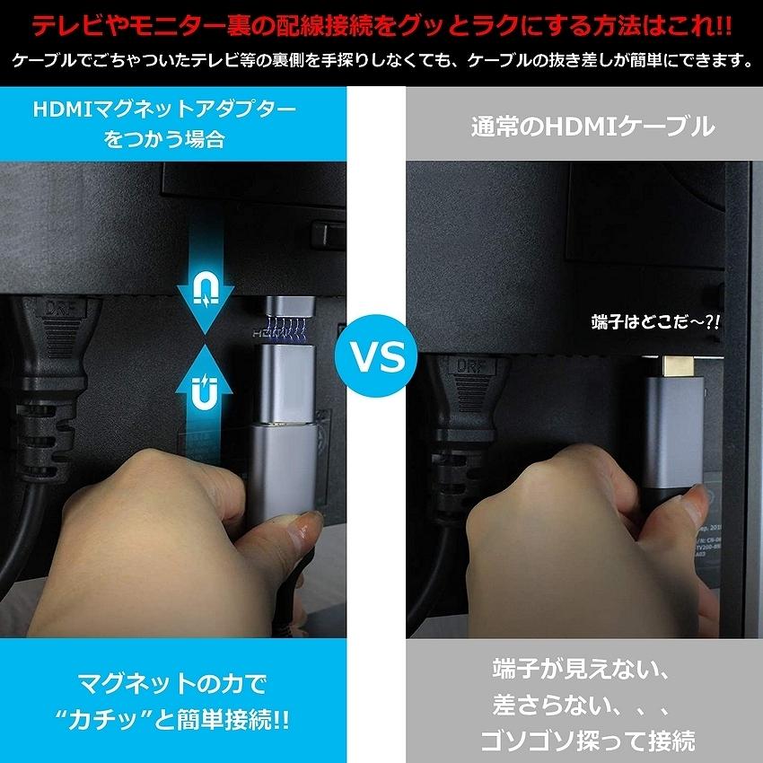 HDMI 2.1 マグネット 変換 アダプター 8K 120Hz 4K 60hz 48Gbps 3D