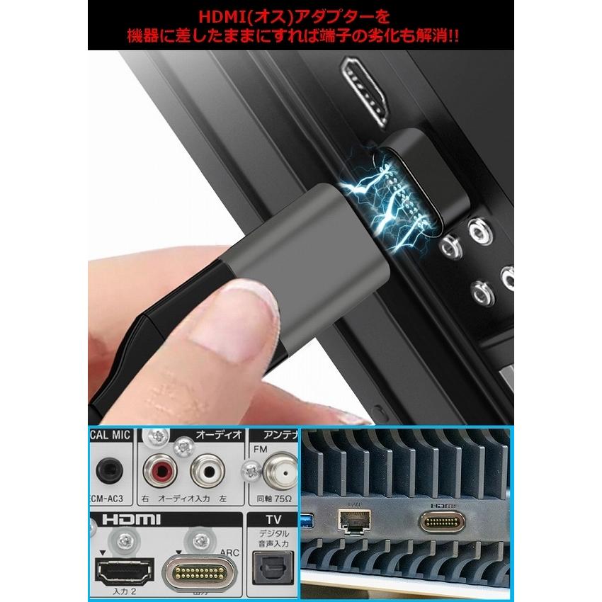 HDMI 2.1 マグネット 変換 アダプター 8K 120Hz 4K 60hz 48Gbps 3D