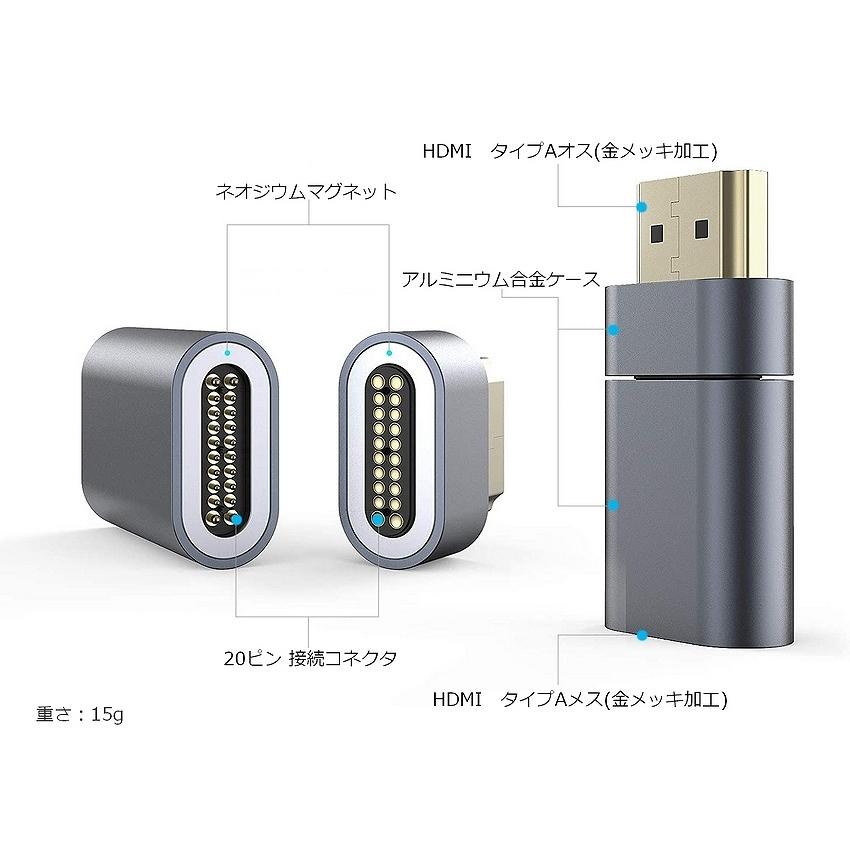 HDMI 2.1 マグネット 変換 アダプター 8K 120Hz 4K 60hz 48Gbps 3D