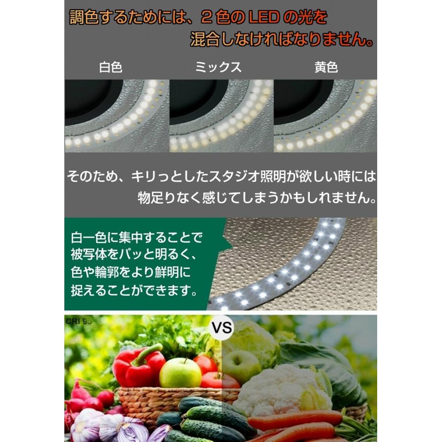 25cm 反射板付き 撮影ボックス 背景12色 高輝度LED 96灯 撮影テント