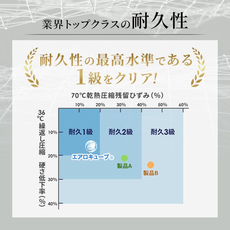 マットレス シングル 高反発 折りたたみ 腰を支える 硬め 6つ折り コンパクト 軽量 通気性 MARS-C6S エアリー アイリスオーヤマ 新生活 *｜unidy-y｜09