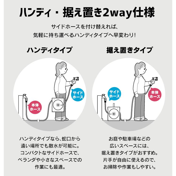 ホースリール m ガーデニング フルカバー フルカバーホースリールスリム おしゃれ 洗車 アイリスオーヤマ 散水 水まき 庭 水撒きホース 園芸 s ゆにでのこづち Yahoo 店 通販 Yahoo ショッピング