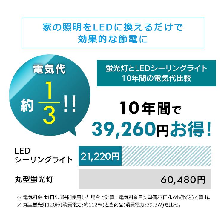 デザインフレームタイプ6.0 12畳調色 AIスピーカー CL12DL-6.0AIT+Google Nest Mini アイリスオーヤマ 【1日】