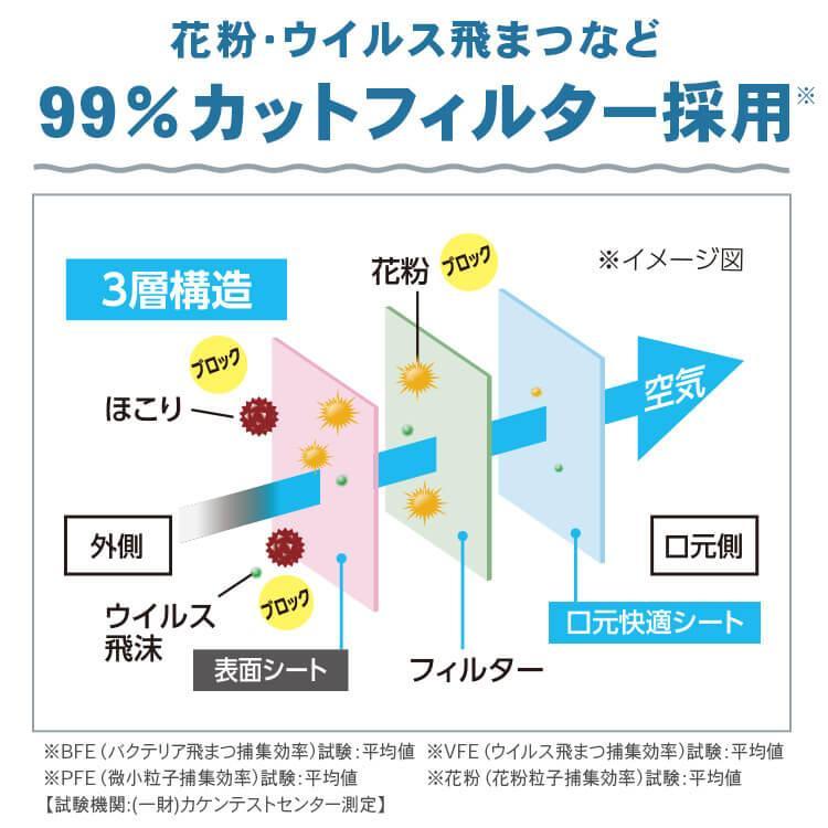 マスク 不織布 アイリスオーヤマ 使い捨てマスク ふつう 小さめ 学童 120枚入 不織布マスク ディスポーザブルプリーツマスク 20PN｜unidy-y｜03