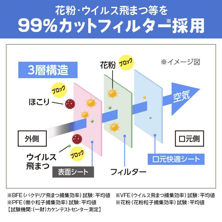 マスク 不織布 アイリスオーヤマ 不織布マスク 大きめ 大きい プリーツマスク ゆったり大きめサイズ 60枚入 APN-60LLW 【代引き不可】【メール便】｜unidy-y｜06