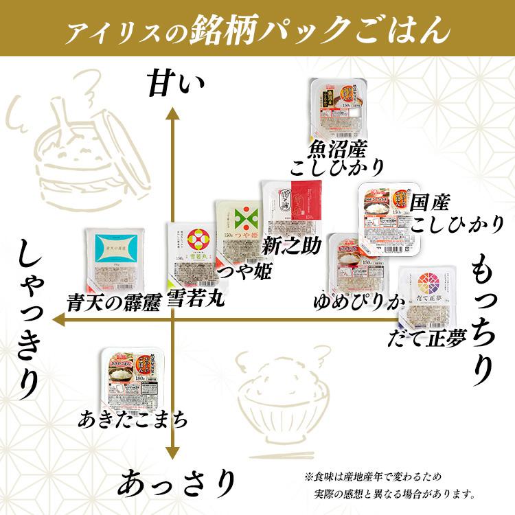 IRIS OHYAMA（アイリスオーヤマ） パックご飯 レトルトご飯 200g ご飯