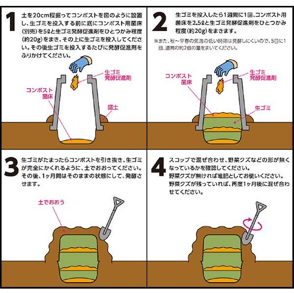 生ごみ処理機 生ゴミ発酵促進剤 2ｋｇ Nh 2 アイリスオーヤマ 5057 ゆにでのこづち Yahoo 店 通販 Yahoo ショッピング