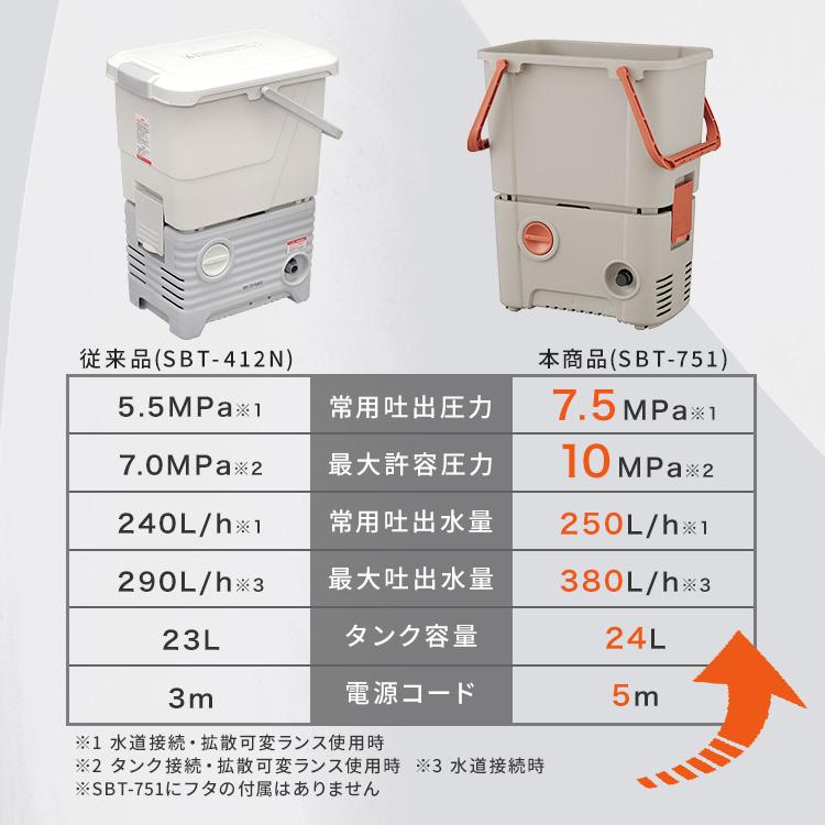 IRIS OHYAMA 高圧洗浄機 充電式 タンク式 コンパクト アイリス IRIS OHYAMA 高圧洗浄機 充電式 タンク式 コンパクト アイリス