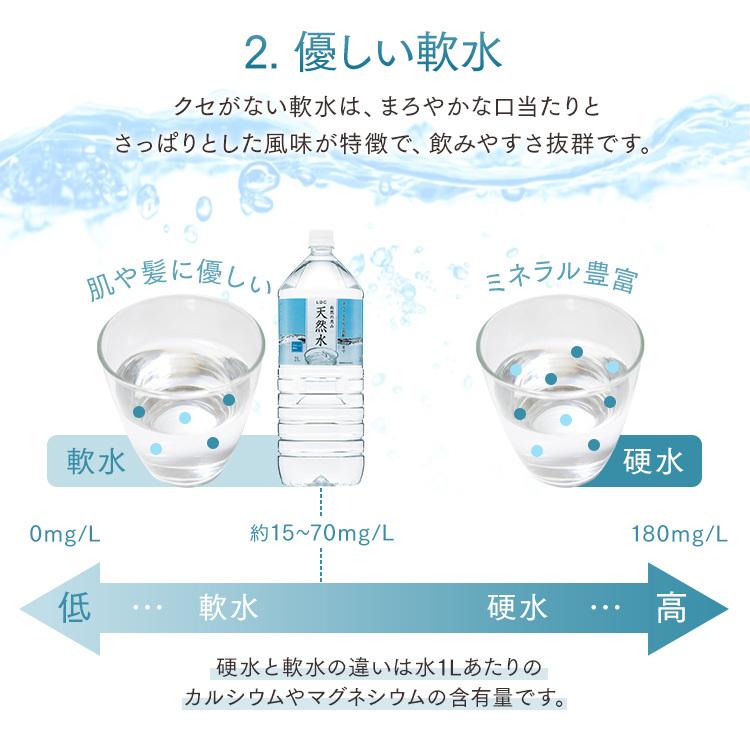水 ミネラルウォーター 2L×6本 天然水 まとめ買い LDC 自然の恵み天然