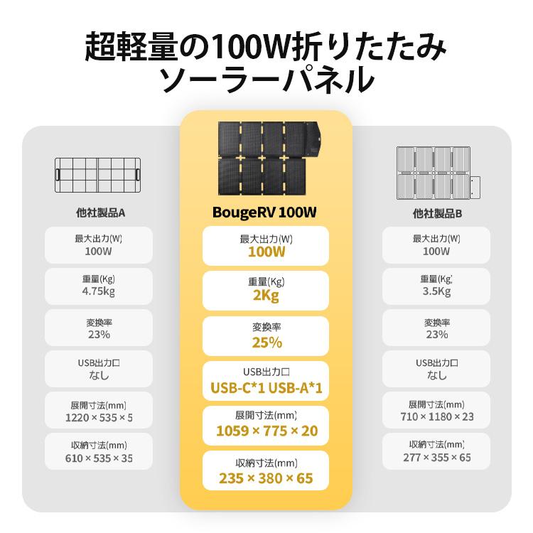 ソーラーパネル 100w USB-A USB-C 折りたたみ 軽量 キャンプ 防災 太陽