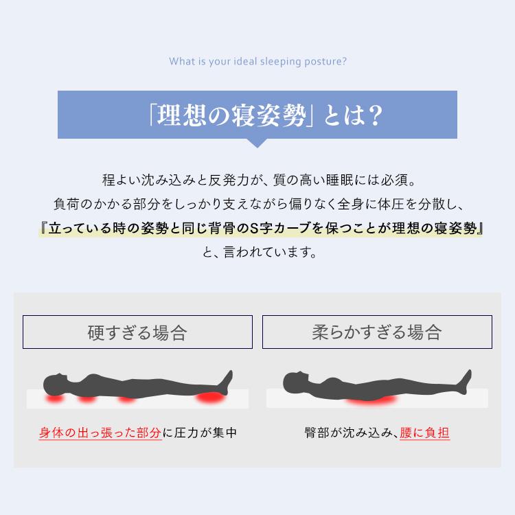 シングル 高反発 ポケットコイル ベッドマットレス ラテックス スプリング 抗菌 防臭 ホテル 厚さ25cm PMTS25N-S 【定可】 アイリスオーヤマ