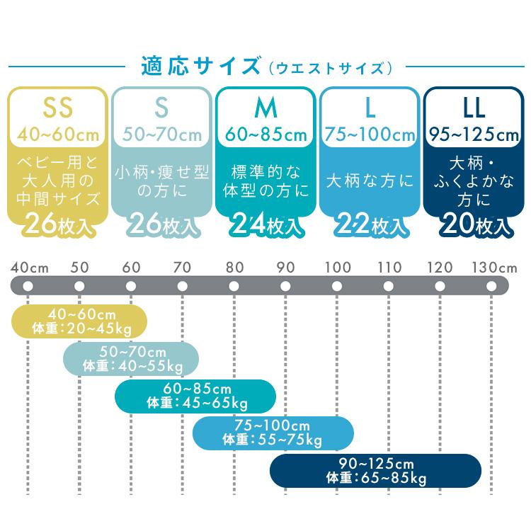 IRIS OHYAMA（アイリスオーヤマ） 大人用紙おむつ 4個セット 紙パンツ