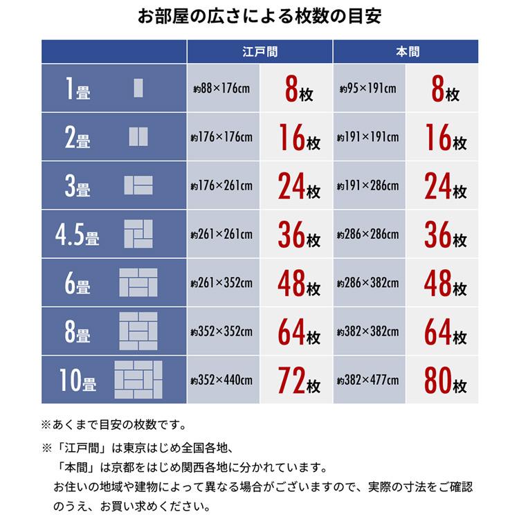 20枚セット販売] タイルカーペット 50×50 防音 セット 安い