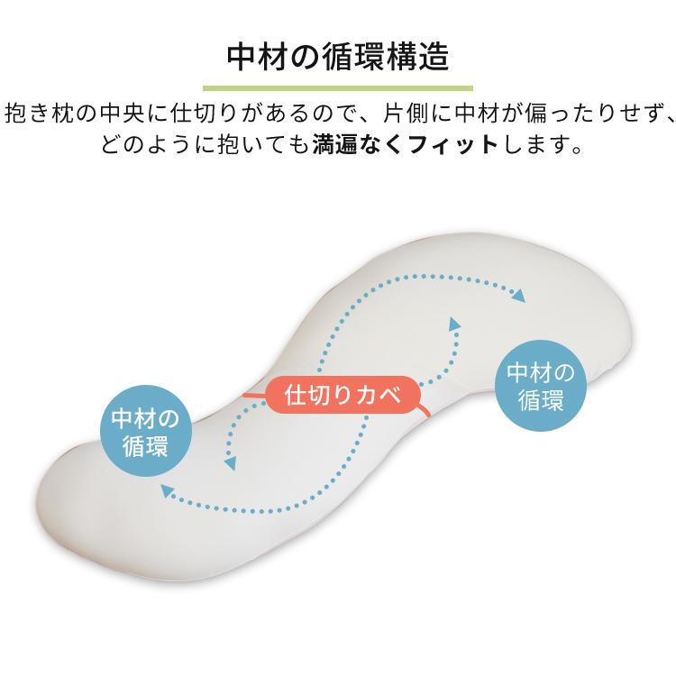 抱き枕 抱きまくら 枕 まくら 洗える 妊娠中 妊婦 クッション 人気 ビーズクッション 空間fitの夢まくら プレミアムの画像
