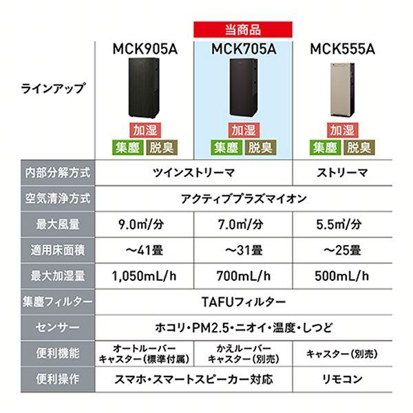 ダイキン（DAIKIN） 空気清浄機 エアクリーナー 清潔加湿 加湿