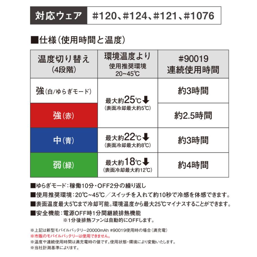 I'Z FRONTIER 2025年新商品 アイズフロンティア 冷却ペルチェ専用長袖ジップアップインナー・ペルチェ(6個)・バッテリーセット ...