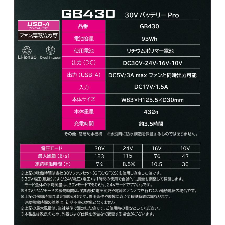 長信ジャパン30V バッテリー Pro GB430 最大風量123L/秒 本体重量432g