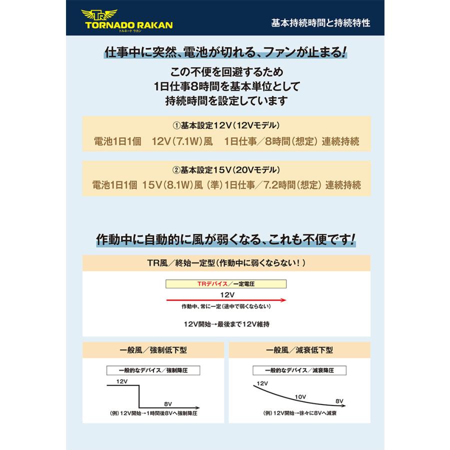トルネードラカン ファンセット 2025年版 FS7 新型 ※バッテリー別売