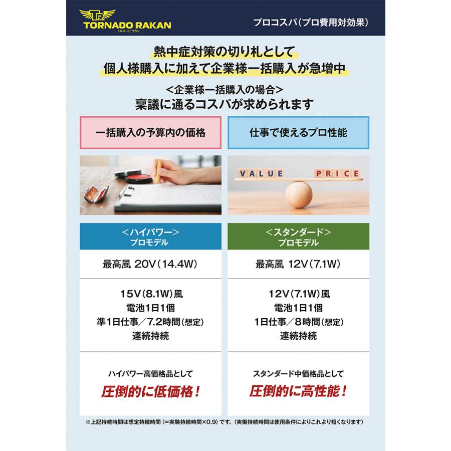 トルネードラカン ファンセット 2025年版 FS7 新型 ※バッテリー別売