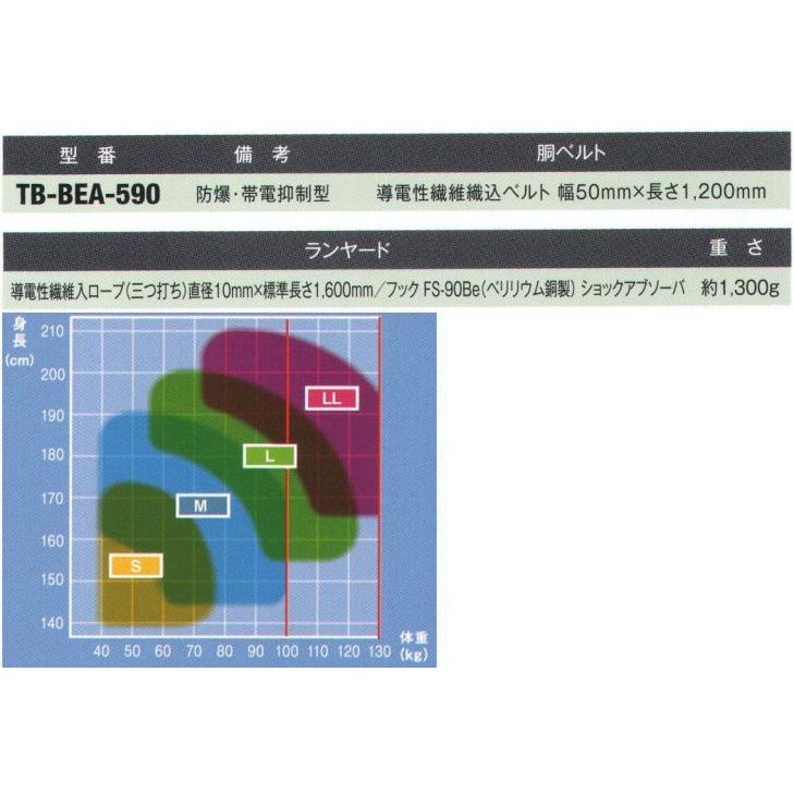 防爆・帯電抑制型　TB-BEA-590　藤井電工