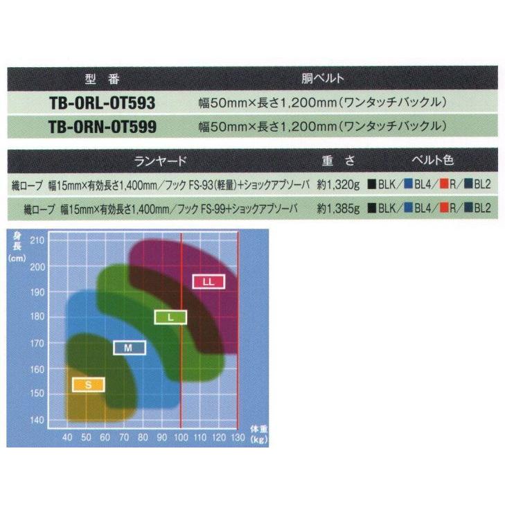 ワン・ハンドリトラ安全帯　ワンタッチバックル付　TB-ORN-OT599　藤井電工