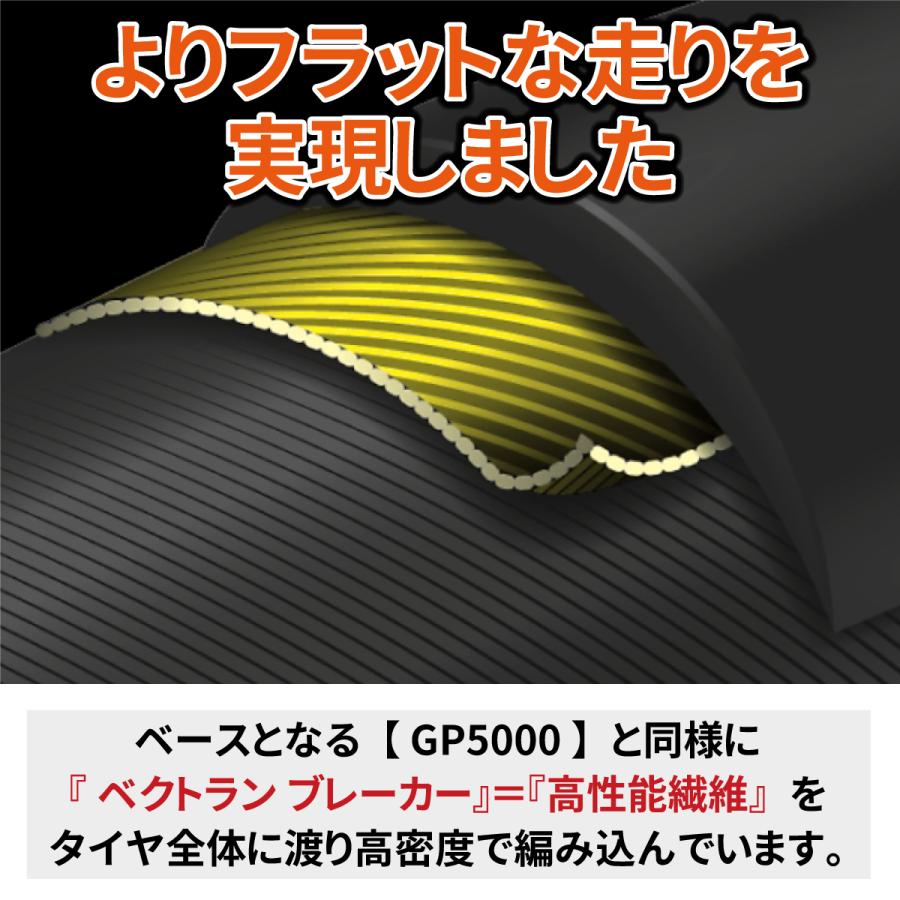 Continental コンチネンタル GRAND PRIX  c Cream Side Wall