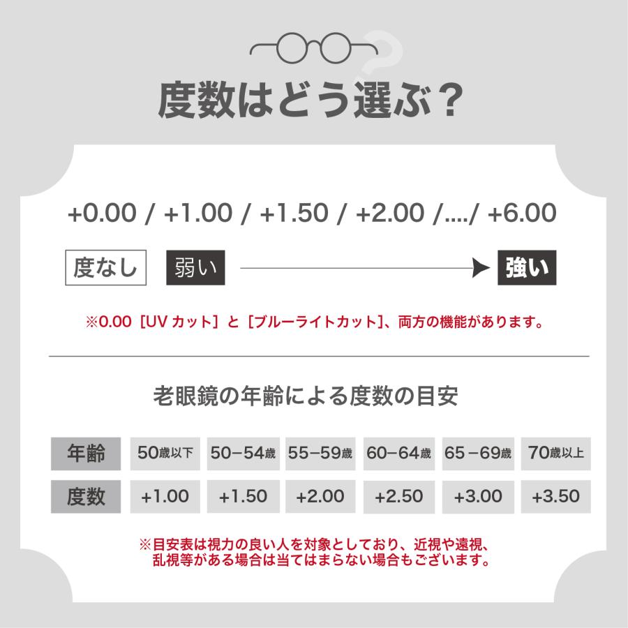 老眼鏡度数0.25〜【東京自社店舗加工】左右で異なる度数 当日発送 12時