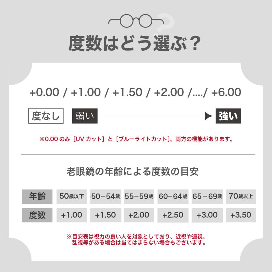 老眼鏡度数0.25〜【東京自社店舗加工】左右で異なる度数 当日発送 12時 