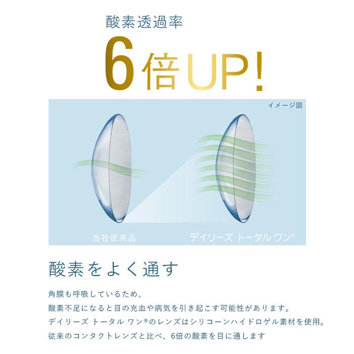 デイリーズトータルワン【近視用】 ワンデー アルコン 通販 おすすめ 人気 4箱セット 1日使い捨てタイプ 1箱30枚入 alc-1set｜unimed｜04