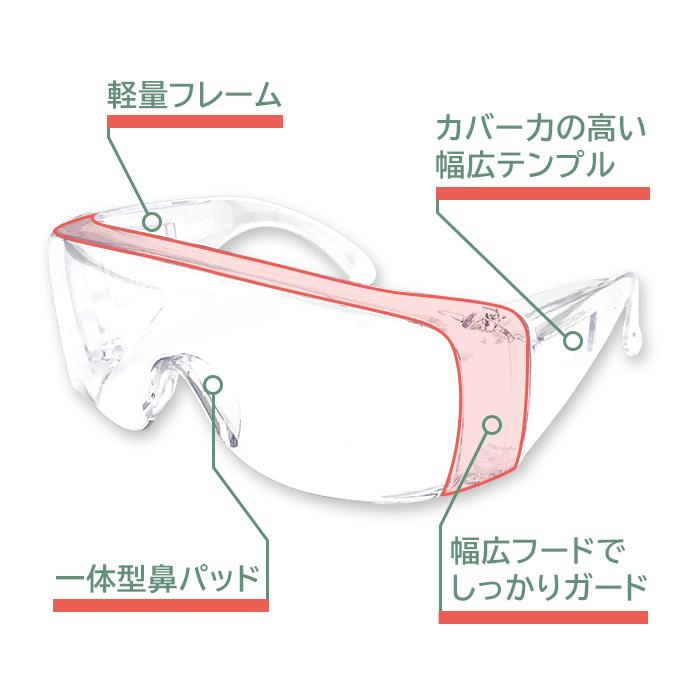 花粉対策ゴーグル  くもり止め 保護 安全 ウイルス 菌 飛沫 花粉 黄砂 PM2.5 粉じん対策に プレゼント 新生活 母の日 父の日 |  | 01